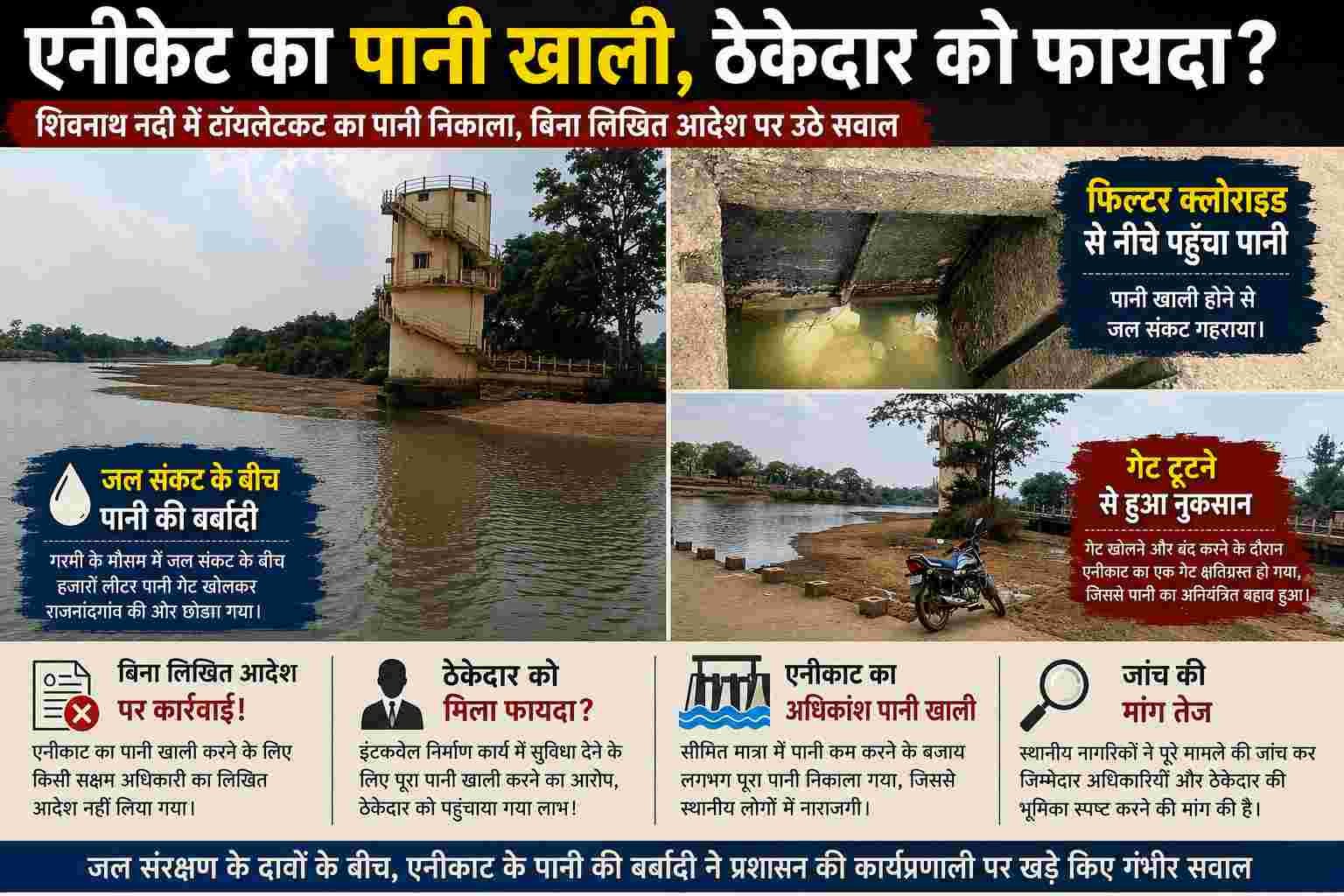 अंबागढ़ चौकी: एनीकट का पानी ठेकेदार को लाभ पहुँचाने के आरोप में खाली, प्रशासनिक लापरवाही पर सवाल