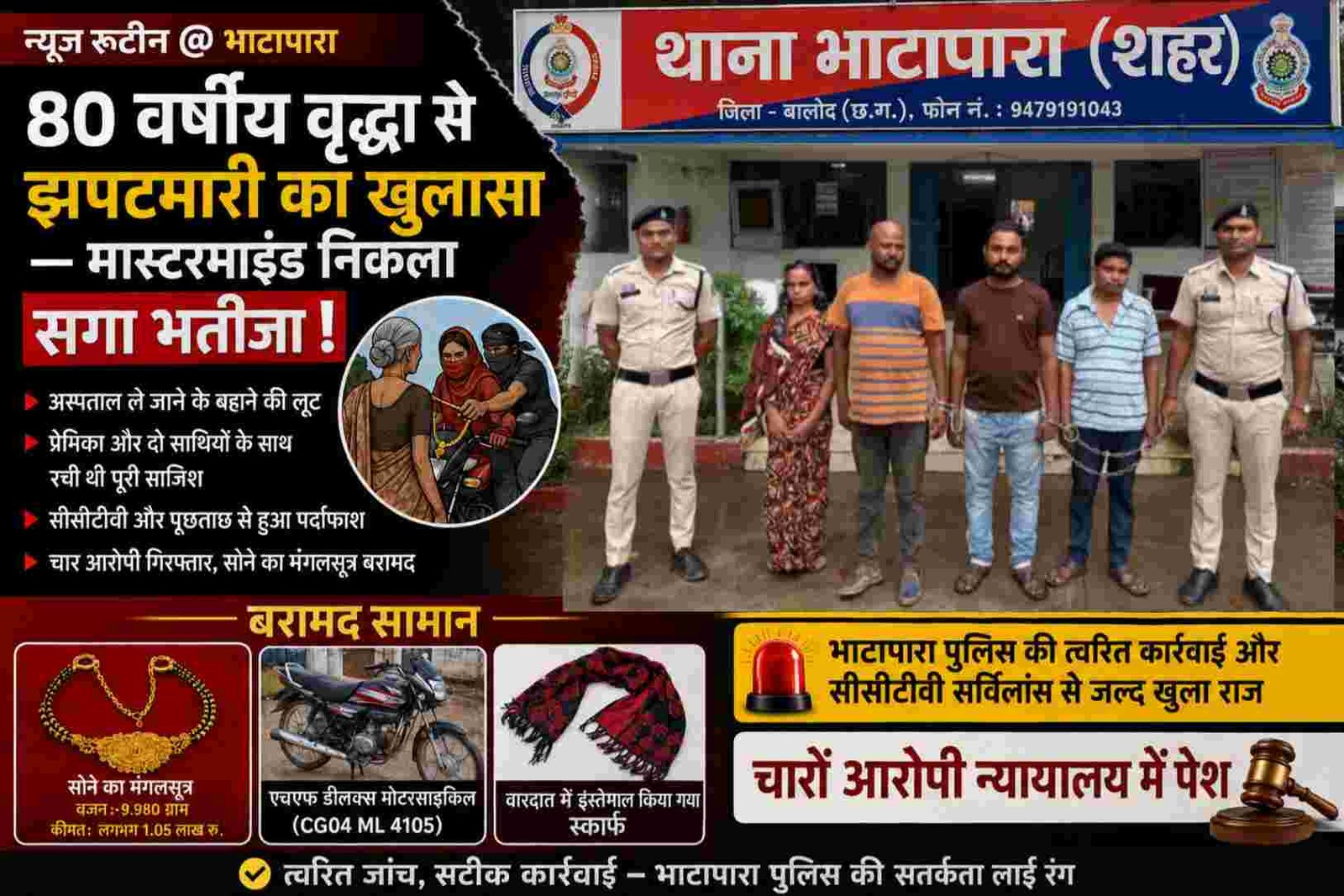 भाटापारा: 80 वर्षीय वृद्धा से मंगलसूत्र झपटने का खुलासा — सगा भतीजा व तीन साथी गिरफ्तार, 9.98 ग्राम सोना बरामद
