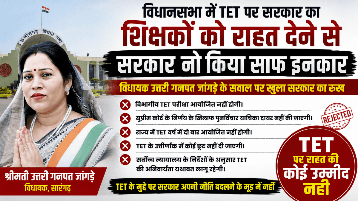 छत्तीसगढ़ विधानसभा: TET पर शिक्षकों को राहत से सरकार का साफ इनकार, विधायक उत्तरी जांगड़े के सवाल पर खुला सरकार का रुख