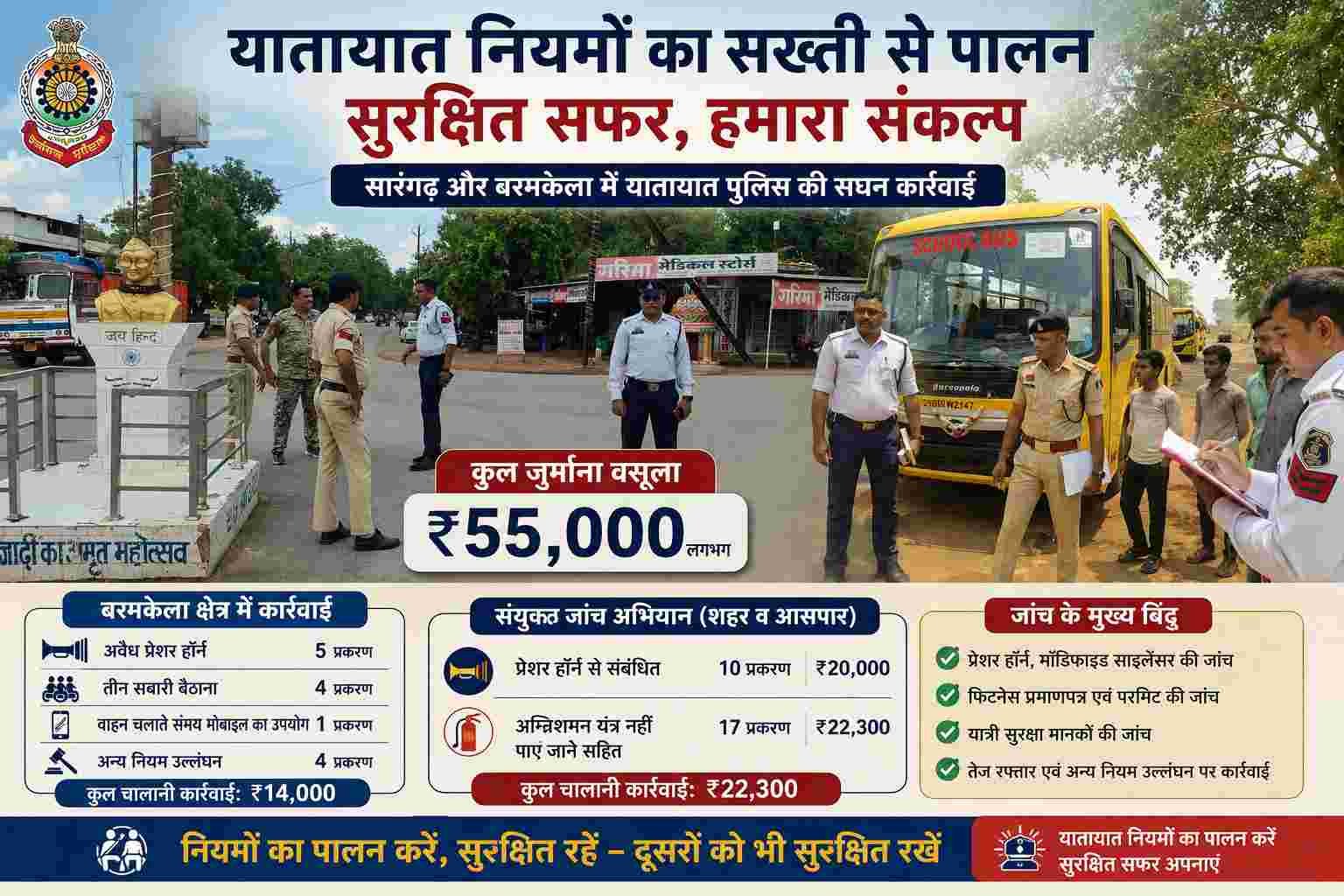 सारंगढ़ में ट्रैफिक नियम तोड़ने वालों पर शिकंजा, दो दिन में 55 हजार रुपये की चालानी कार्रवाई
