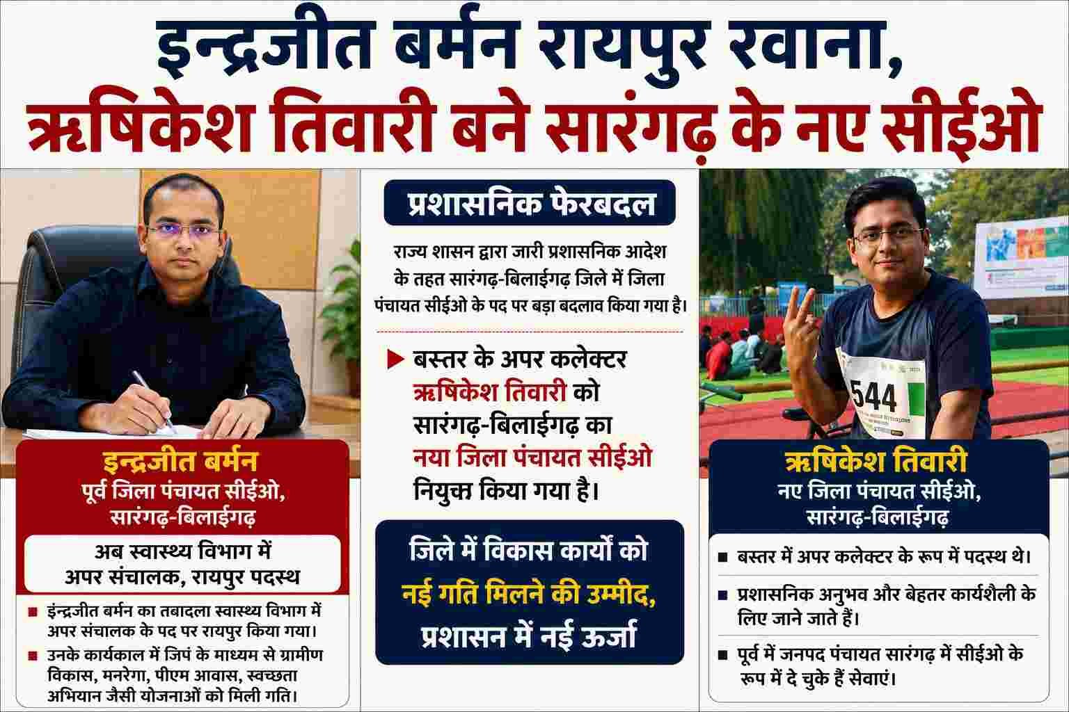 इन्द्रजीत बर्मन का रायपुर तबादला, ऋषिकेश तिवारी बने सारंगढ़-बिलाईगढ़ जिला पंचायत के नए सीईओ