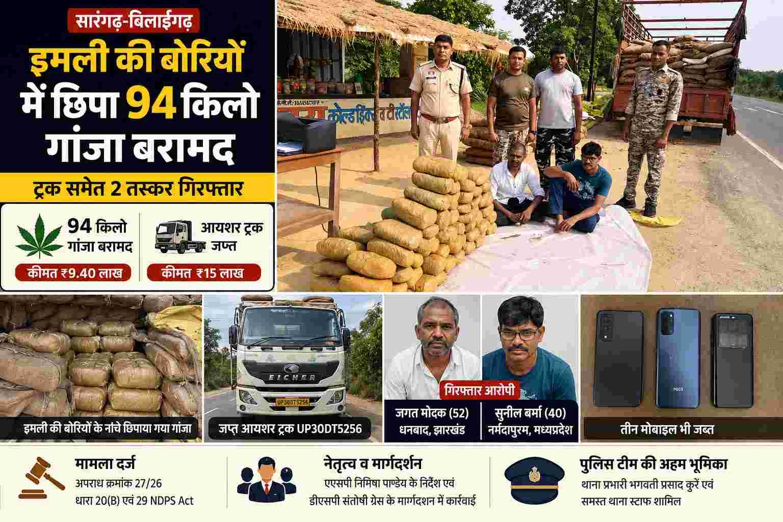 सारंगढ़-बिलाईगढ़ में बड़ी कार्रवाई: 94 किलो गांजा बरामद, 2 गिरफ्तार