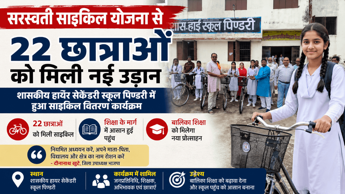 सरस्वती साइकिल योजना: पिण्डरी स्कूल की 22 छात्राओं को मिली निःशुल्क साइकिल, शिक्षा को मिलेगा नया बल